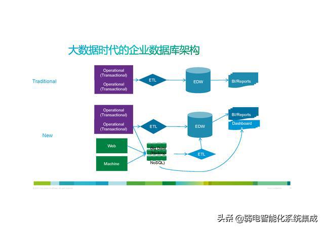 企业数字化转型解决方案 企业数字化转型解决方案英语