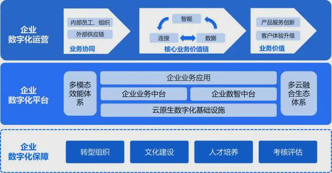 企业数字化转型解决方案 企业数字化转型解决方案英语
