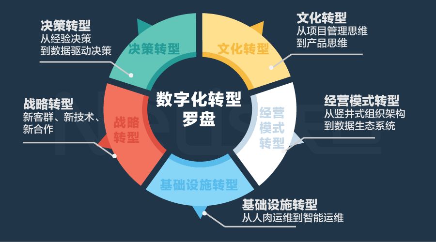 数字化转型服务 数字化转型服务商排名
