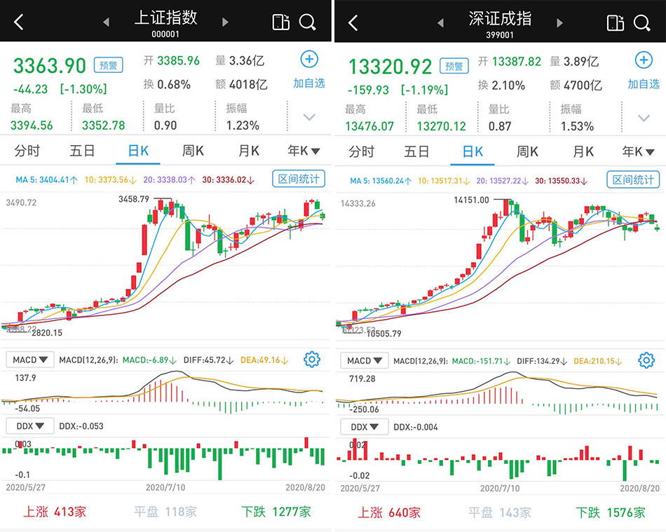 控制型增长股票 控制型增长股票会涨吗