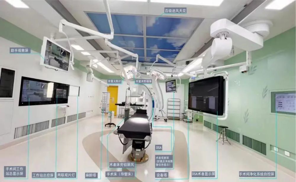 数字化手术室 数字化手术室建设标准