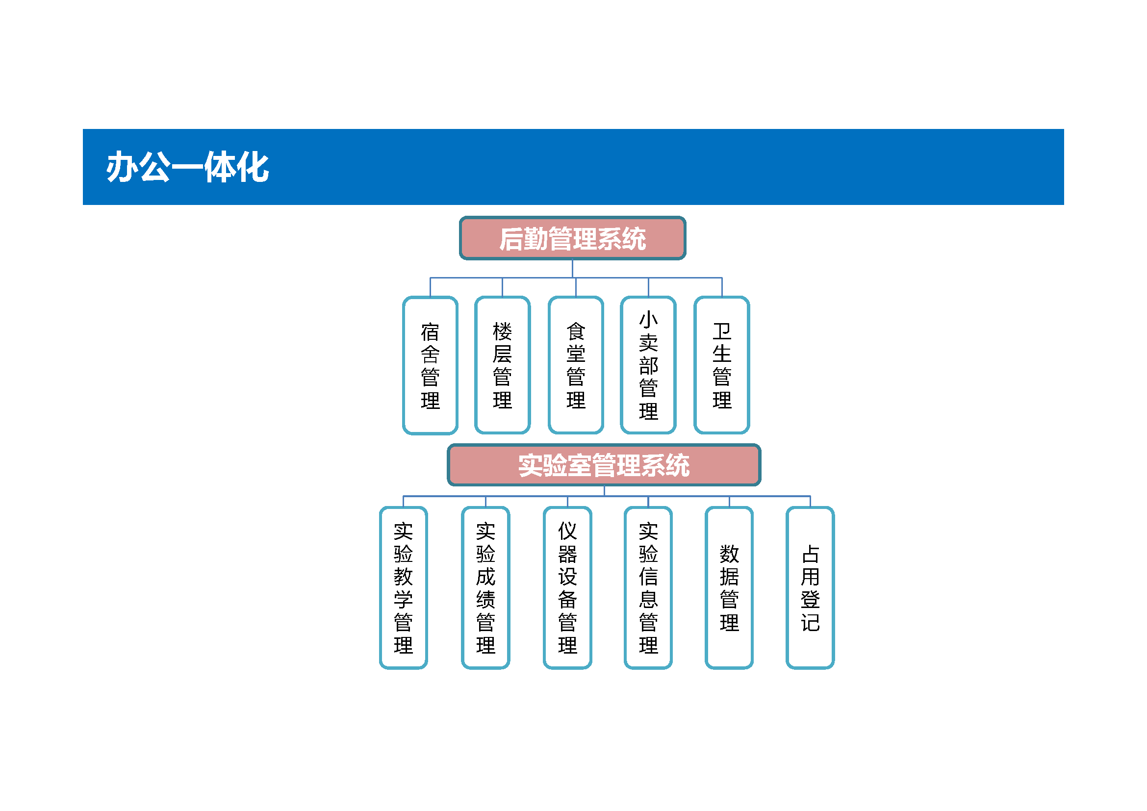 数字化校园建设方案 数字化校园建设方案怎么写