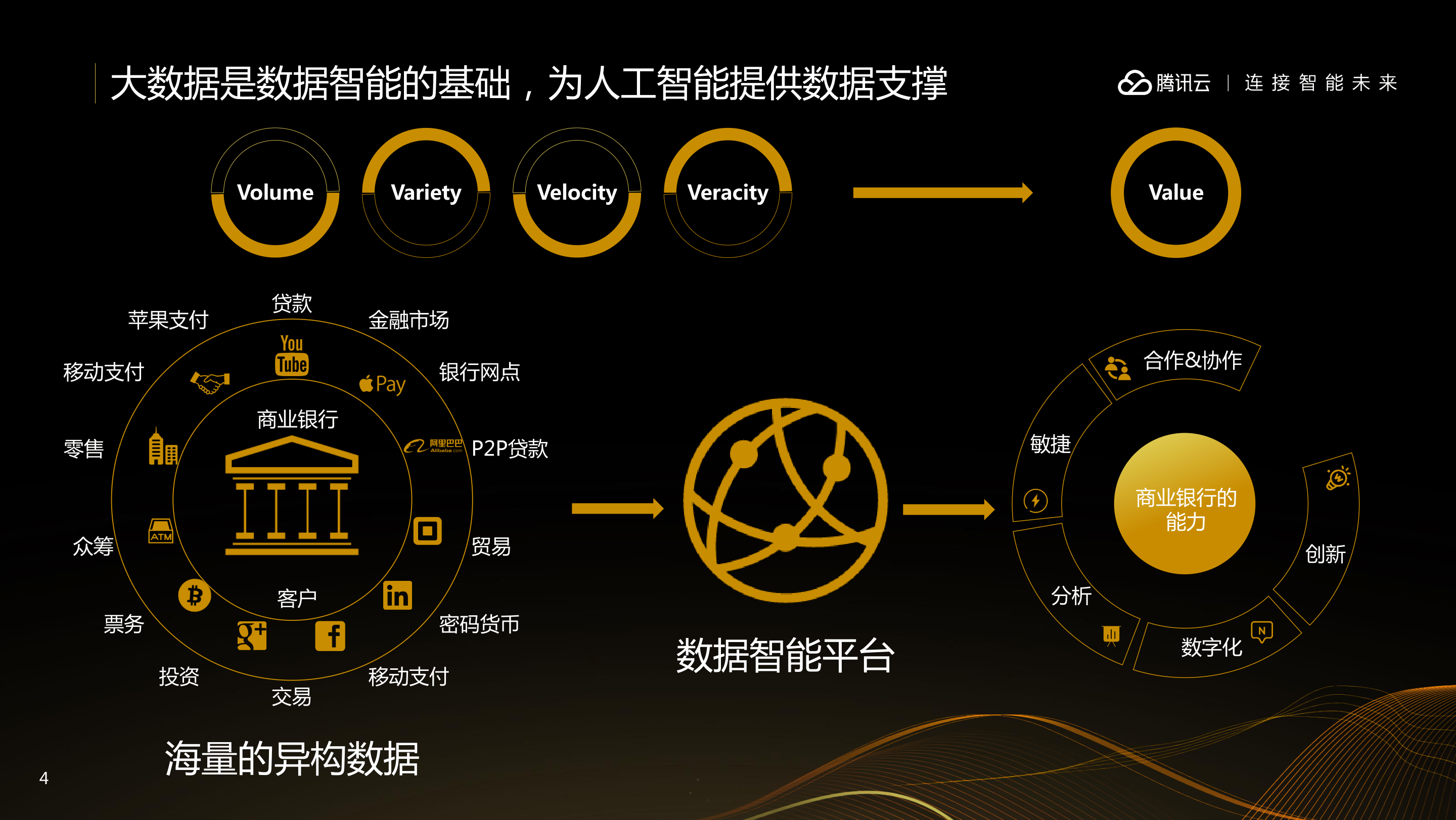 金融数字化 金融数字化发展联盟