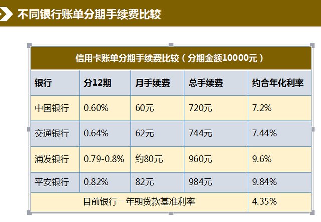 农行信用卡分期提前还款 农行信用卡分期提前还款怎么操作