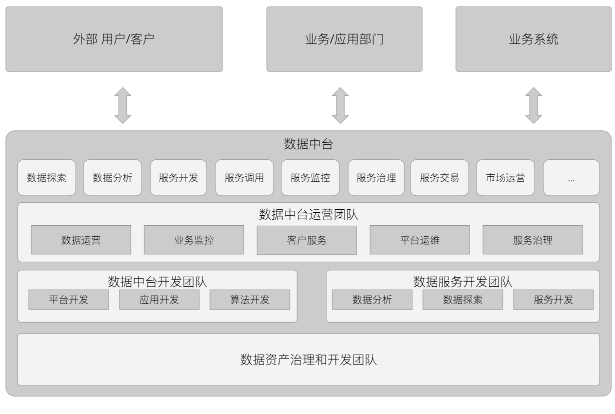 赋能企业数字化转型 要说赋能企业数字化转型的解决方案已经不算少