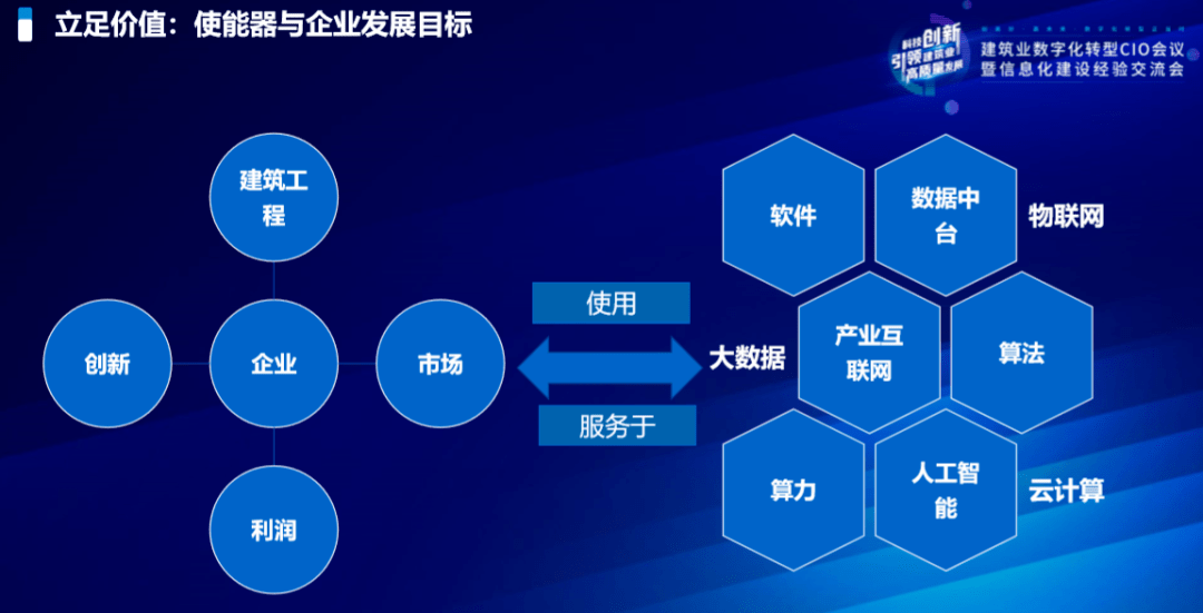 数字化转型的企业 企业如何进行数字化转型