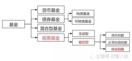 指数股票基金被动型 指数股票基金被动型基金