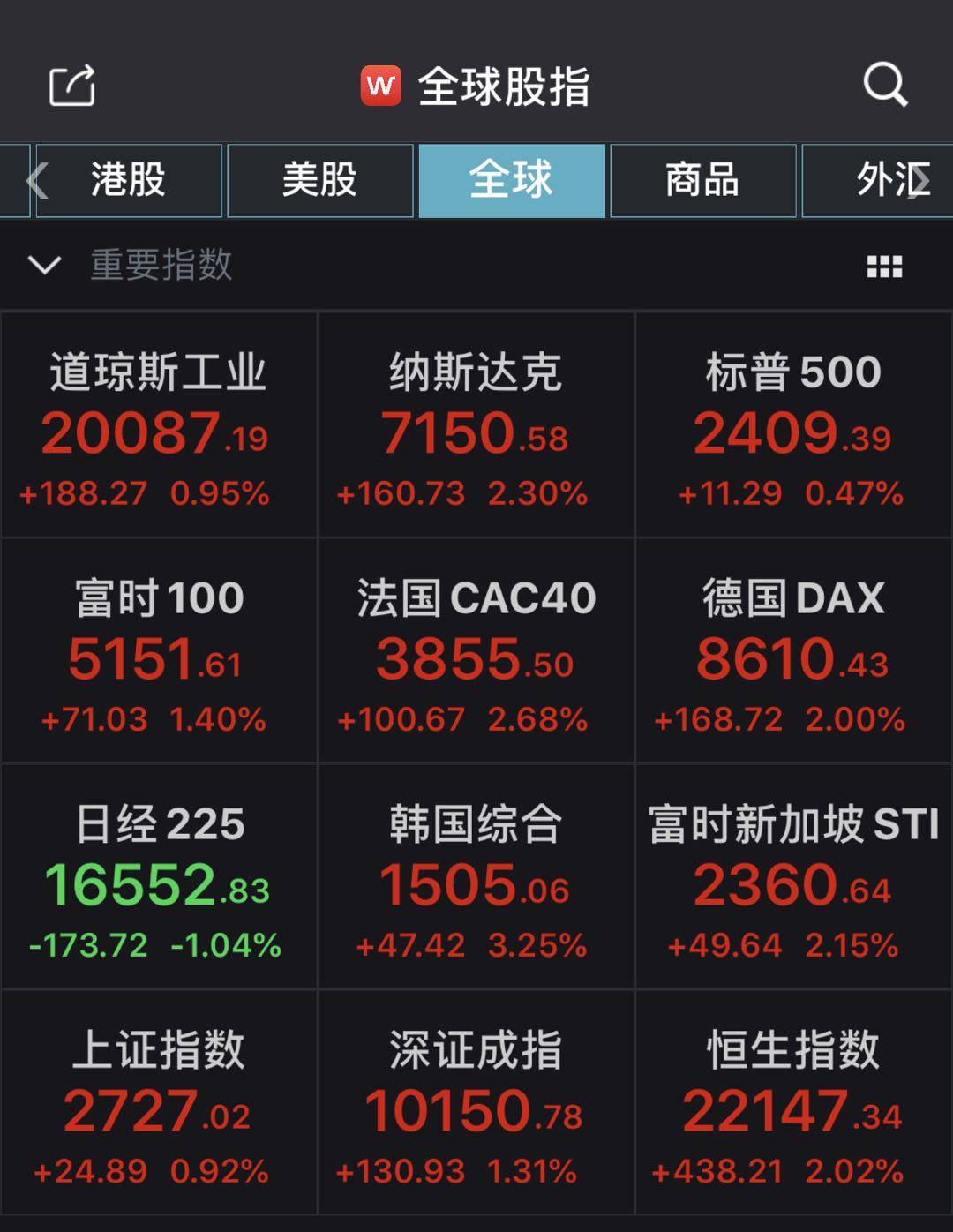 交叉指型科技的股票代码 交叉持股的上市公司有哪些