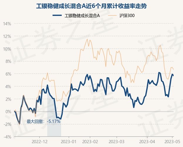 基金昨天稳健型股票 稳健型基金涨到什么时候卖出