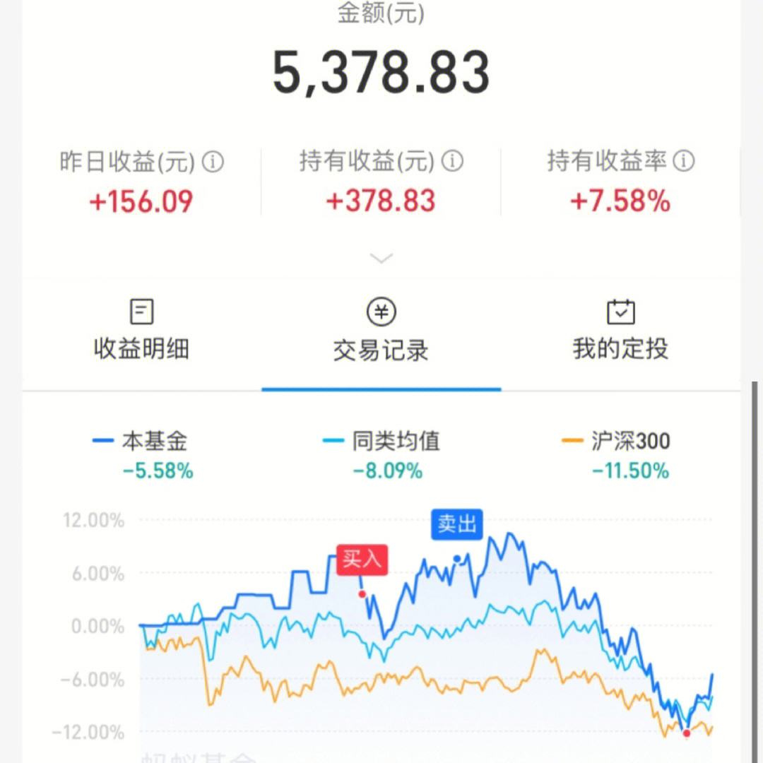 基金昨天稳健型股票 稳健型基金涨到什么时候卖出