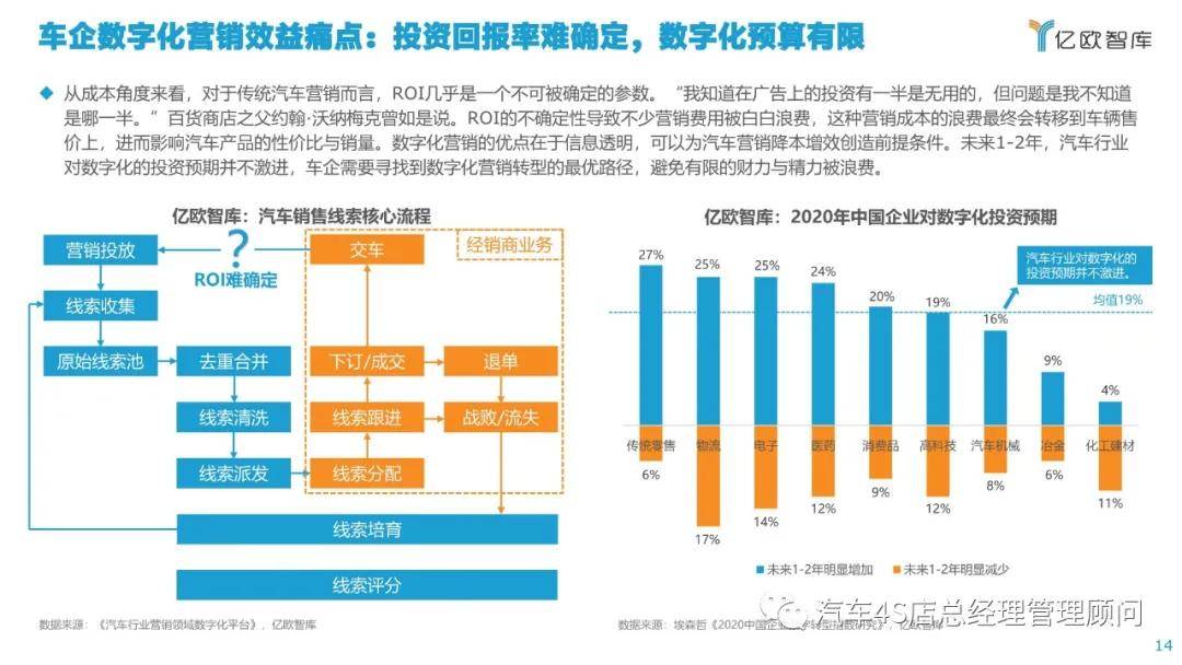 汽车数字化营销 汽车数字化营销专业
