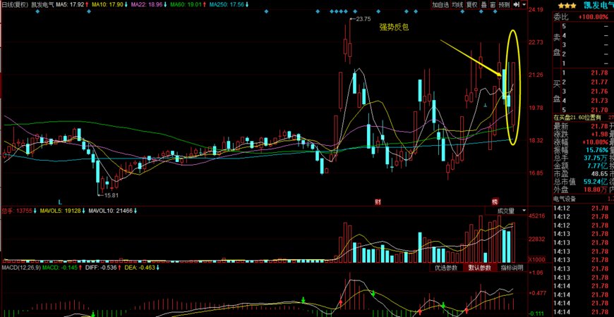 u型股票最新走势 股票u型走势的后市