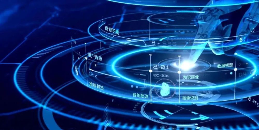 数字化人才培养 数字化人才培养体系