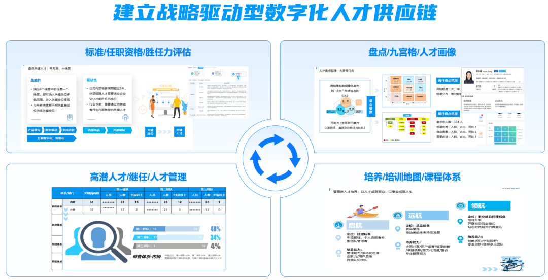 数字化人才培养 数字化人才培养体系