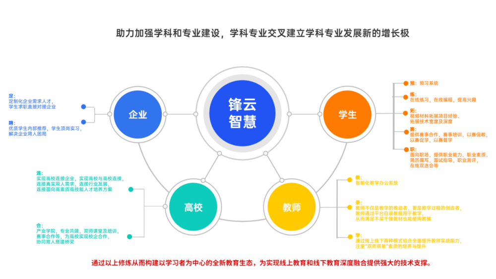 数字化教学是什么意思 数字化教学是什么意思啊