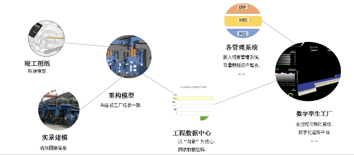 数字化交付平台 数字化交付平台与接收平台的区别