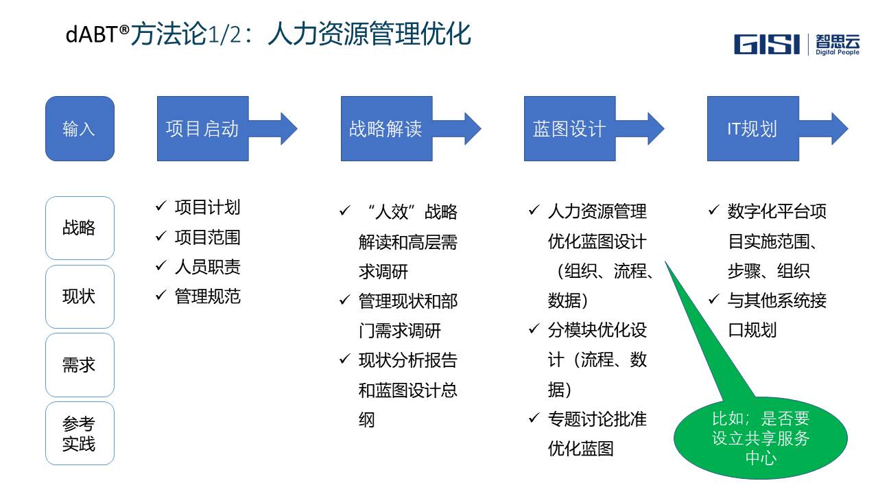 数字化人力资源 数字化人力资源案例