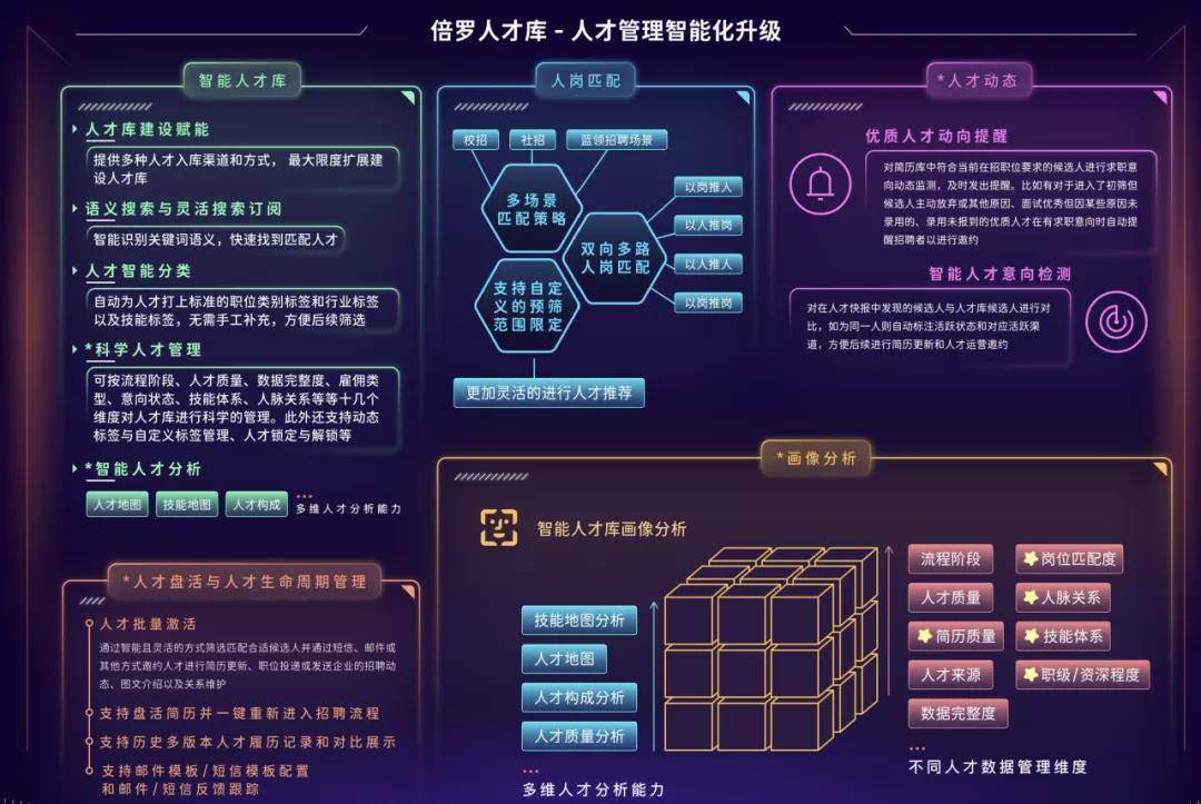 数字化人力资源 数字化人力资源案例
