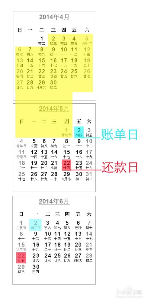 信用卡的账单日和还款日 怎么看信用卡的账单日和还款日