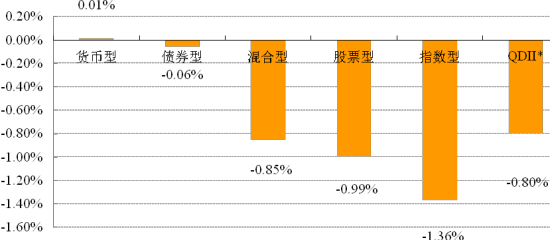 太平洋行业轮动股票型产品 太平洋行业轮动股票型产品是什么