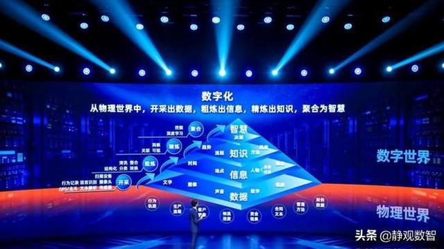 数字化商业 数字化商业决策创新大赛方案