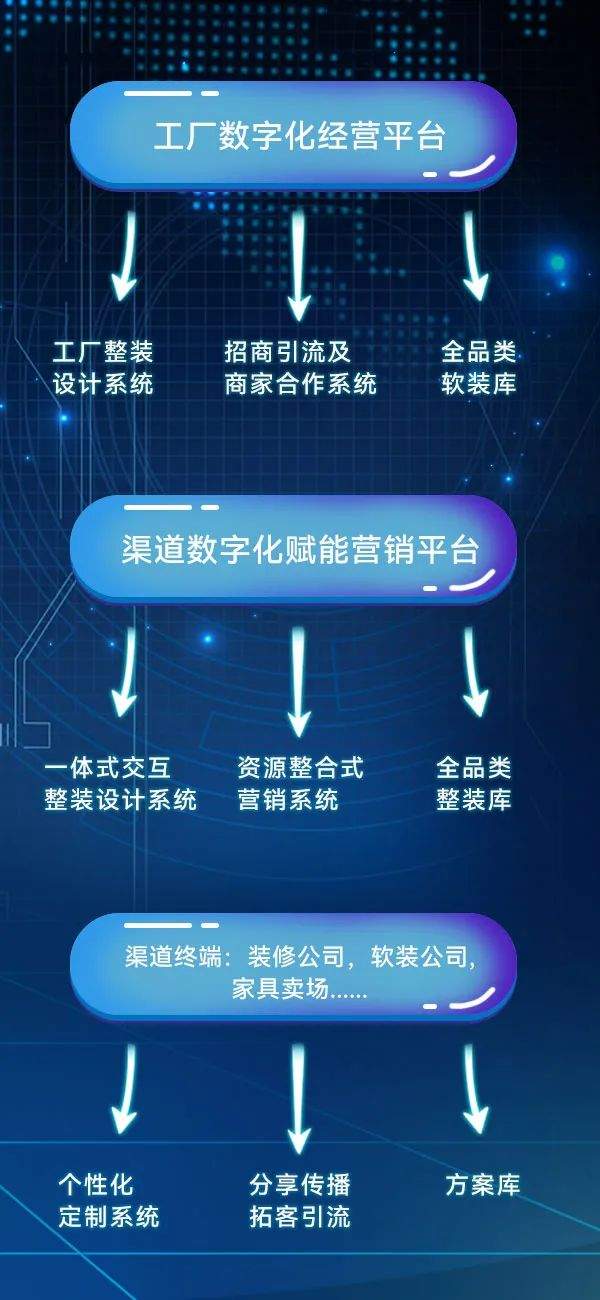 门店数字化转型 门店数字化转型怎么操作