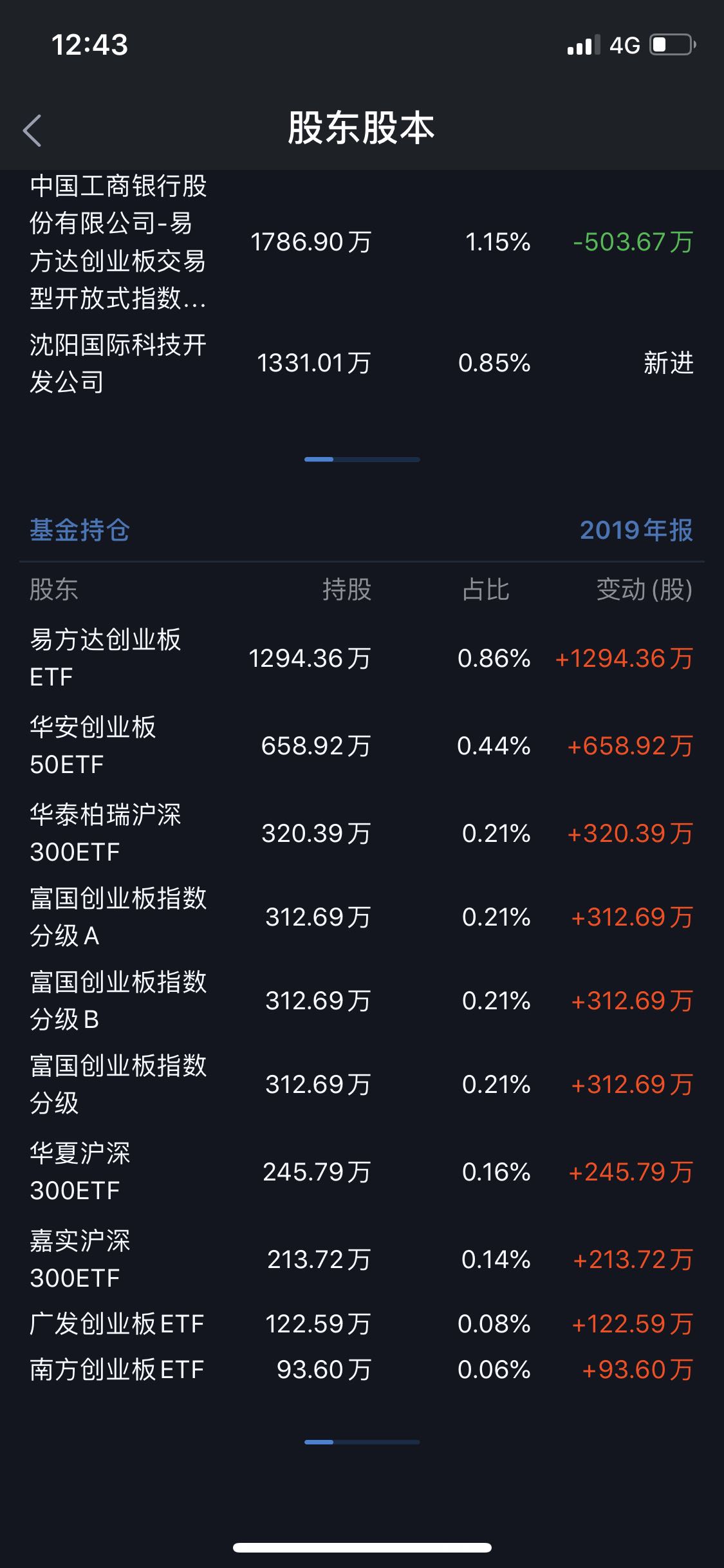 基金型股票如何 基金公司如何操作股票型基金