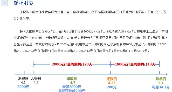 信用卡分期还款利息高吗 欠信用卡30万死了要家人还吗