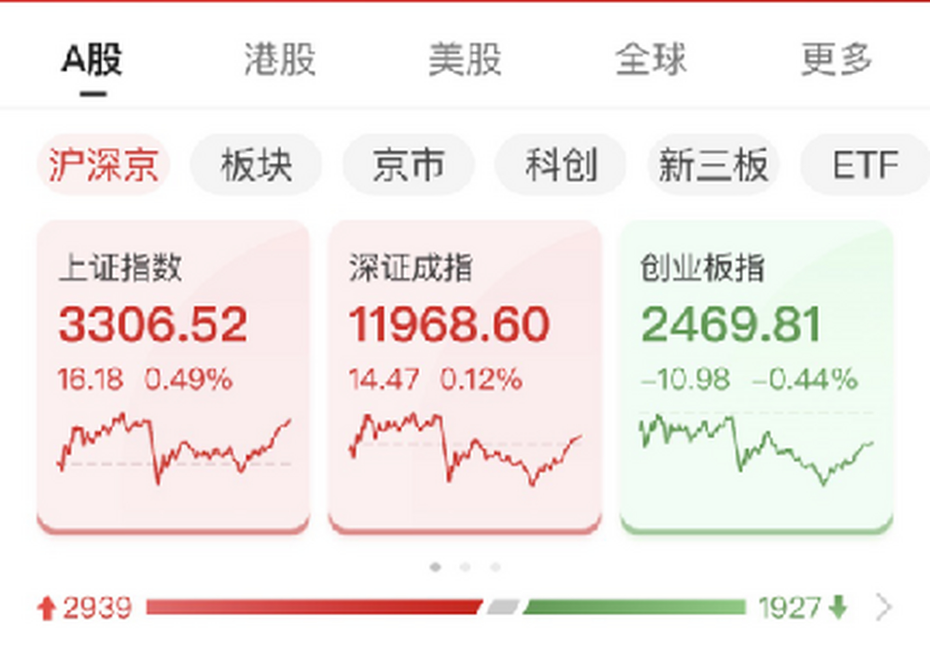 周期型股票有哪些板块 周期型股票有哪些板块上市