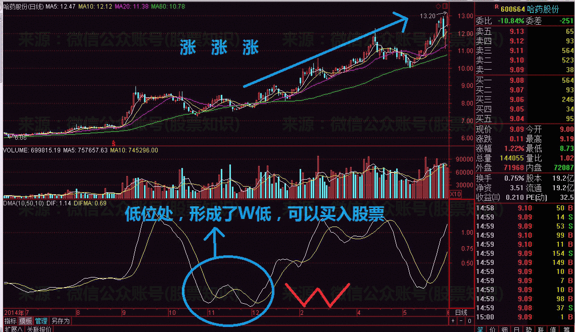 股票中位出m型 股票m型后怎么走