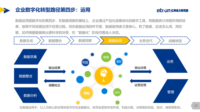 数字化转型怎么理解 数字化转型的核心是什么