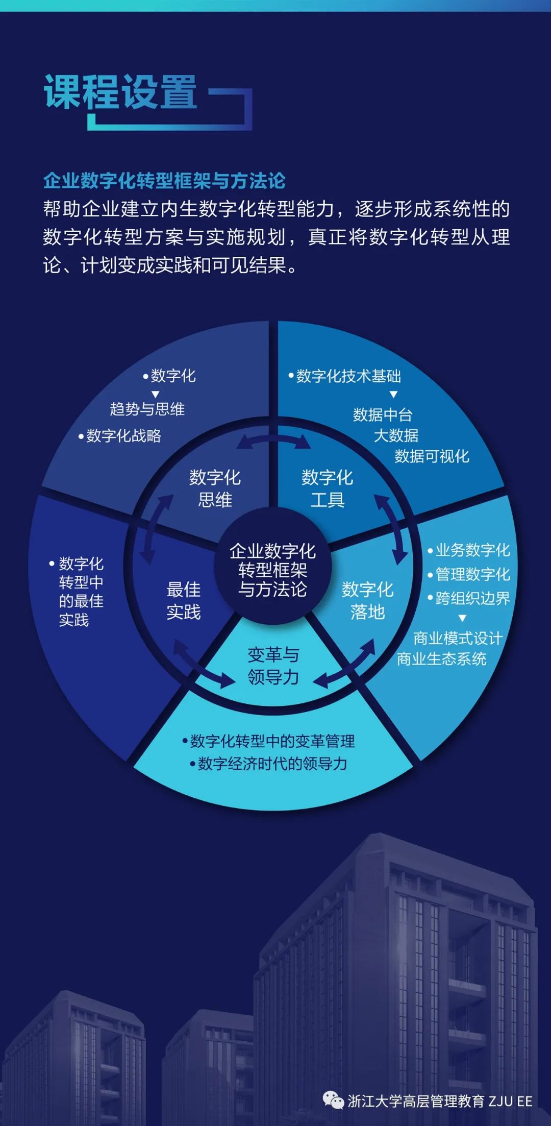 数字化转型怎么理解 数字化转型的核心是什么