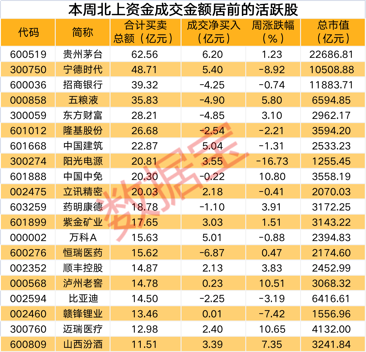股票多少成交算活跃型资金 股票多少成交算活跃型资金呢