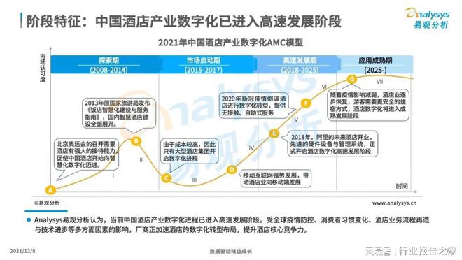 酒店数字化 酒店数字化运营是什么意思