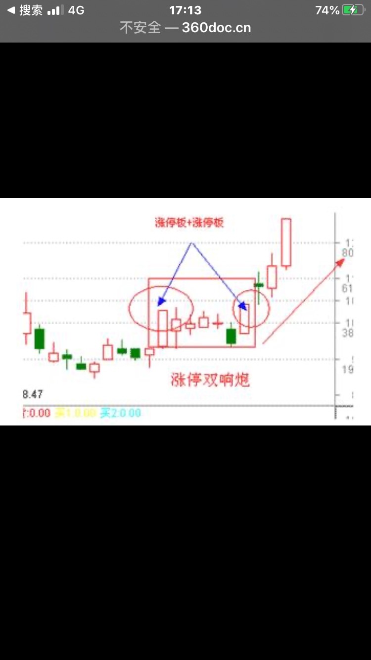 涨停板洗盘型股票 涨停板洗盘与涨停板出货的区别