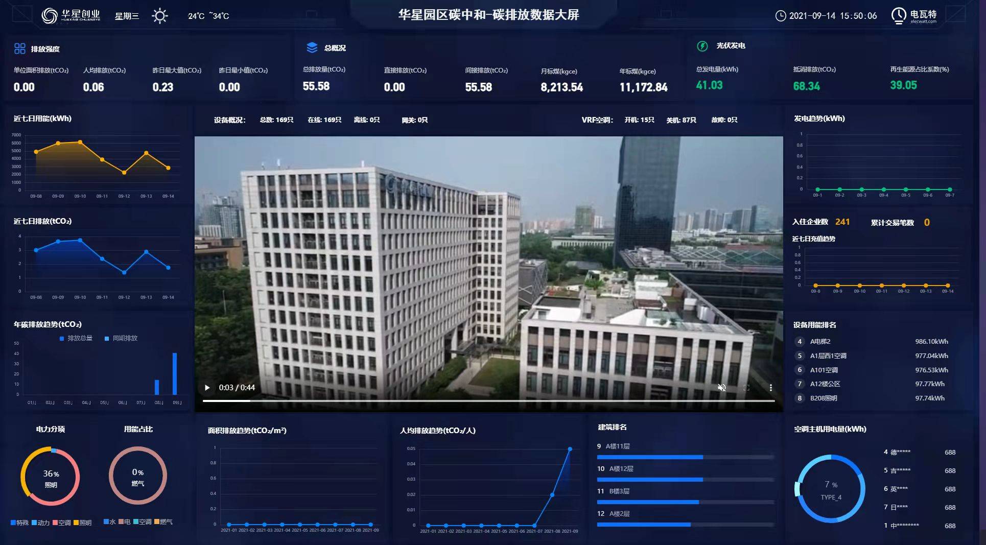 能源行业数字化 能源行业数字化转型上市公司