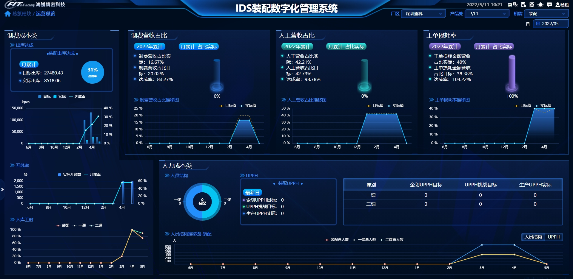 数字化管理 数字化管理包括哪些内容