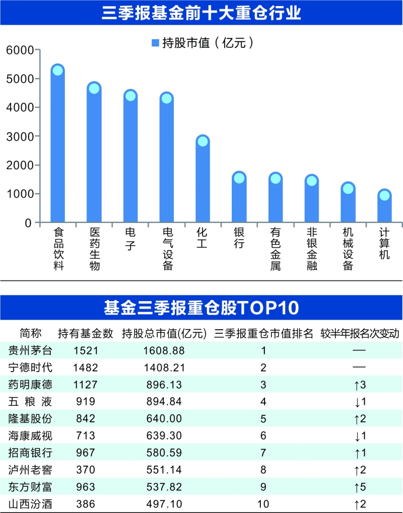 a股流通的基金型股票 基金占流通股20%的股票