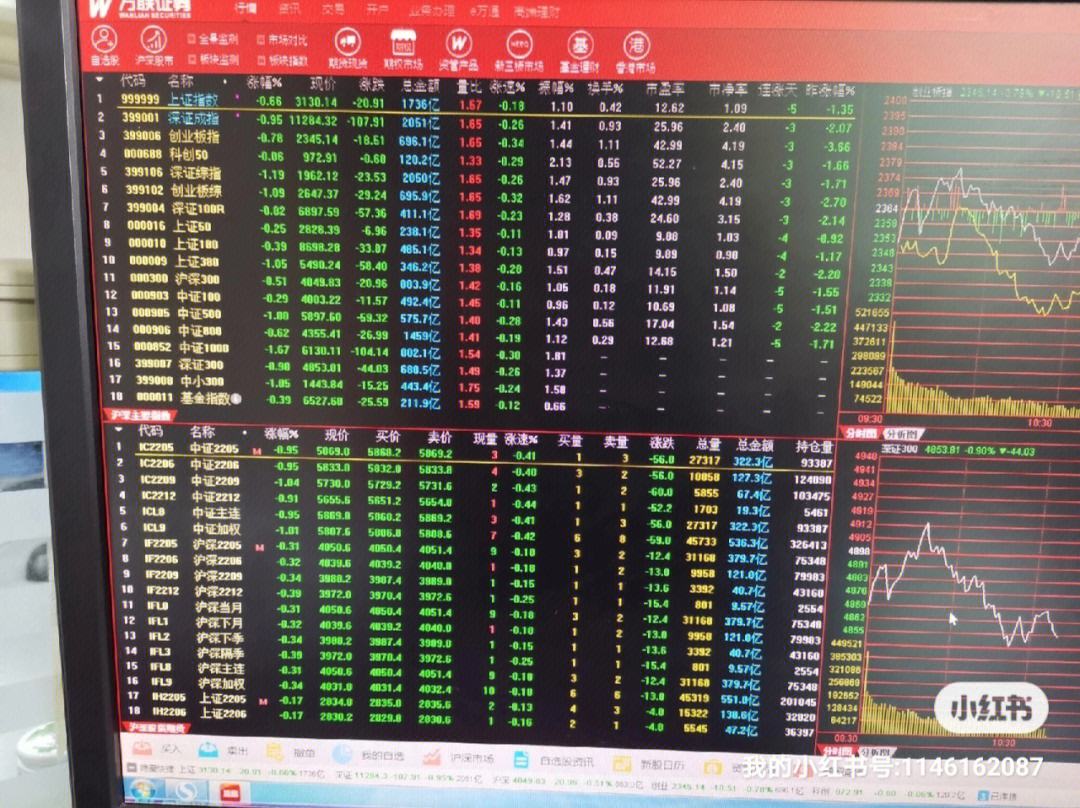 a股流通的基金型股票 基金占流通股20%的股票