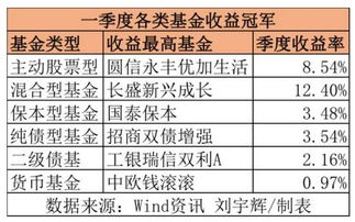 股票型跟指数型基金 股票型与指数型基金的区别