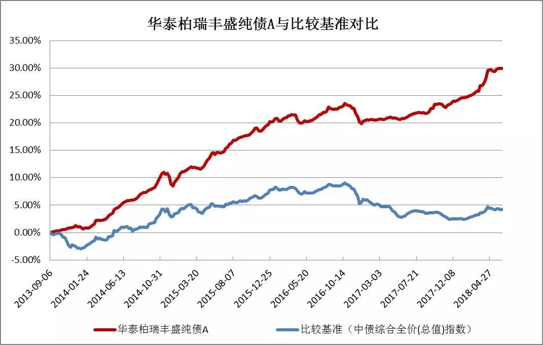 股票型跟指数型基金 股票型与指数型基金的区别