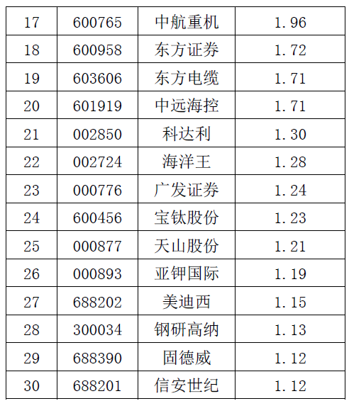精选股票型证券投资基金 精选股票型证券投资基金是什么