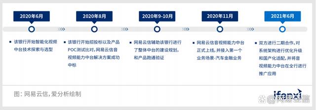 关于银行业保险业数字化转型的指导意见 关于银行业保险业数字化转型的指导意见 金融壹账通