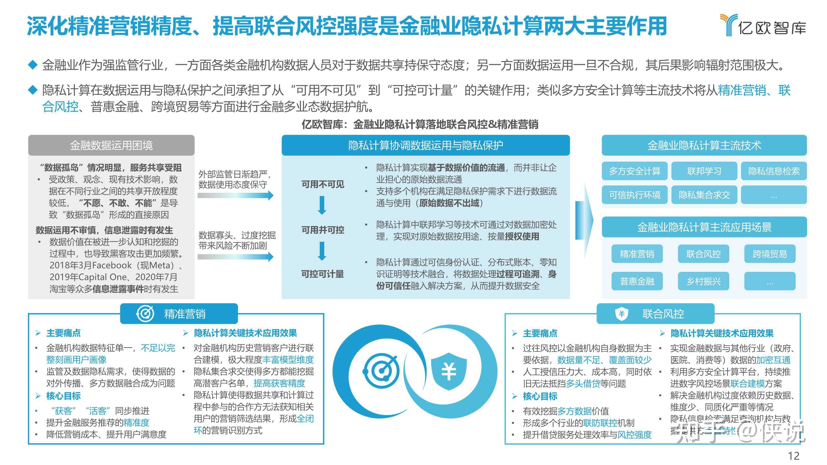 数字化金融 数字化金融转型