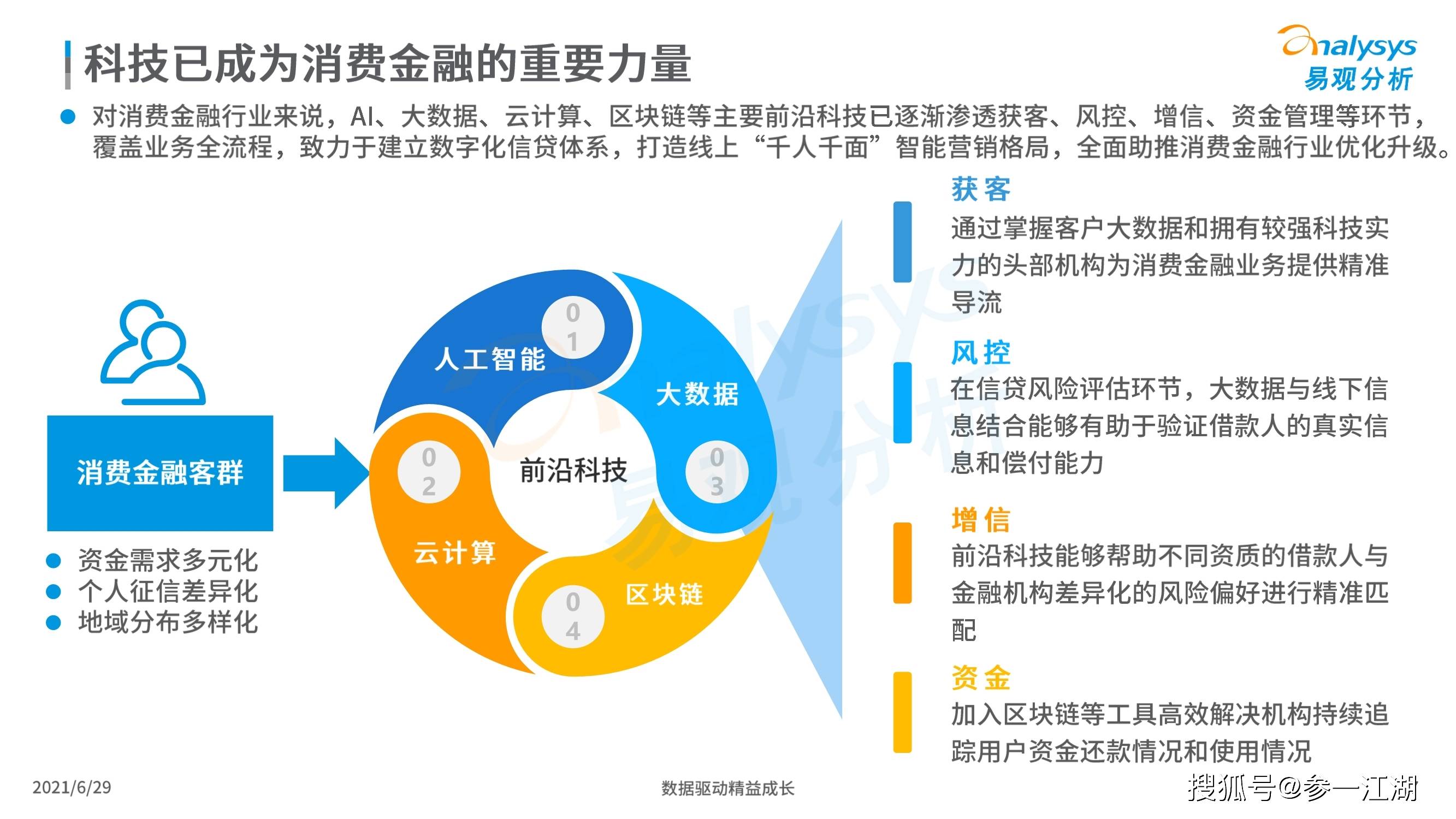 数字化金融 数字化金融转型