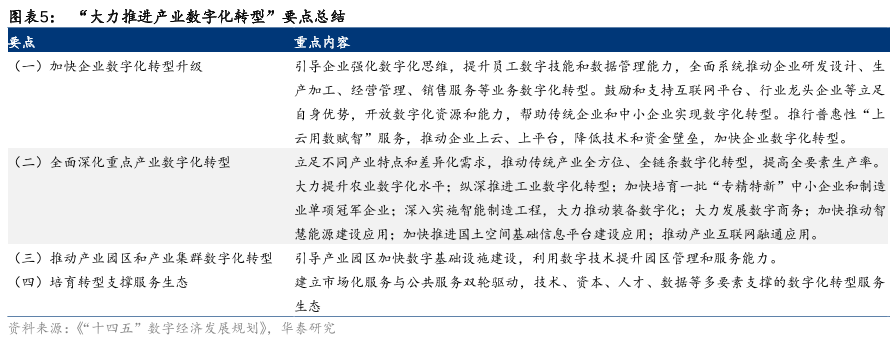 数字产业化和产业数字化 推动数字产业化和产业数字化