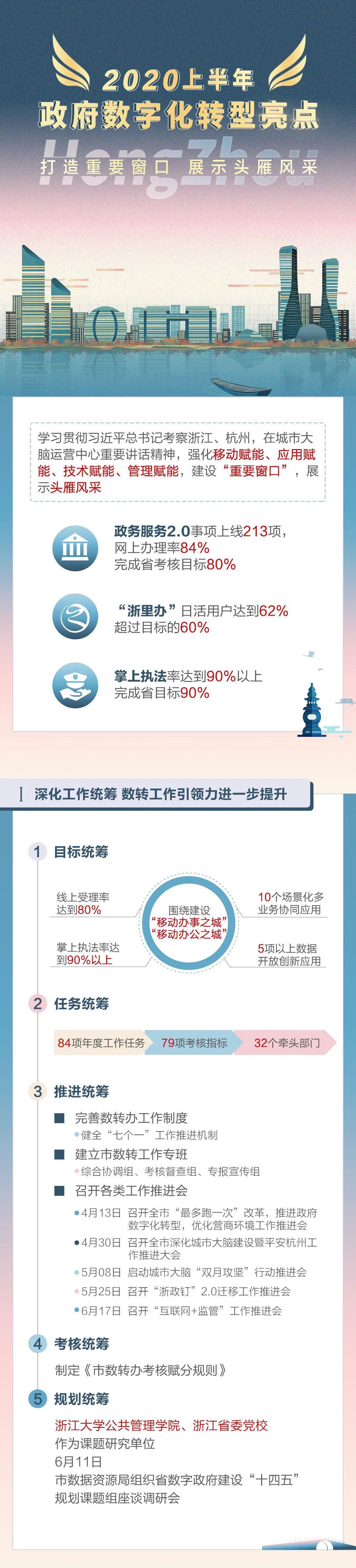 政府数字化转型 政府数字化转型的核心内容包括