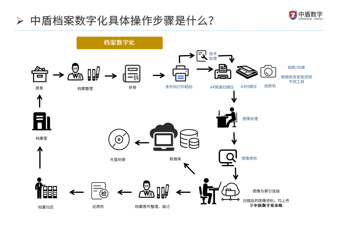 档案数字化加工人员 档案数字化加工人员是干嘛的