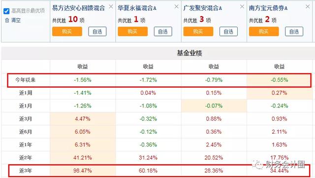 怎样辨别股票是基金型的 怎么看是股票型基金还是指数型基金
