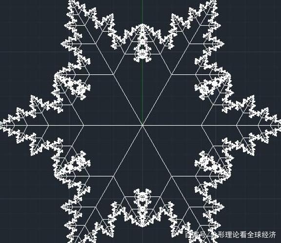 股票广义分型 股票分形理论应用